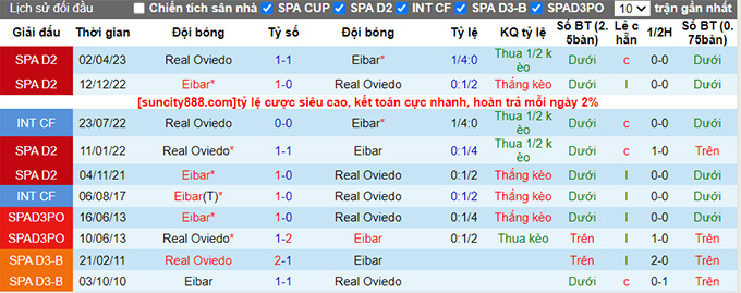 Nhận định, soi kèo Real Oviedo vs Eibar, 22h15 ngày 19/11 - Ảnh 2