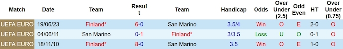 Nhận định, soi kèo San Marino vs Phần Lan, 2h45 ngày 21/11 - Ảnh 3