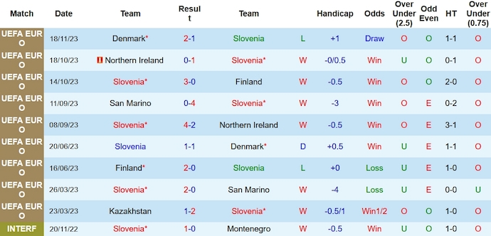 Nhận định, soi kèo Slovenia vs Kazakhstan, 2h45 ngày 21/11 - Ảnh 1