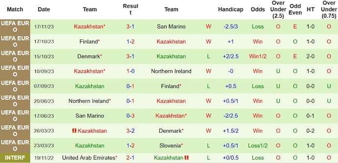 Nhận định, soi kèo Slovenia vs Kazakhstan, 2h45 ngày 21/11 - Ảnh 2