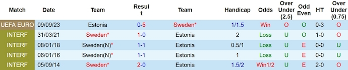 Nhận định, soi kèo Thụy Điển vs Estonia, 0h00 ngày 20/11 - Ảnh 3
