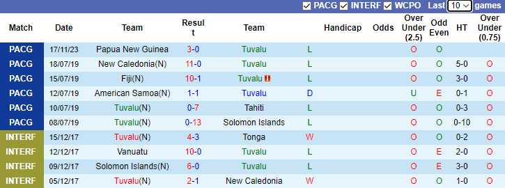 Nhận định, soi kèo Tuvalu vs Vanuatu, 8h00 ngày 20/11 - Ảnh 1