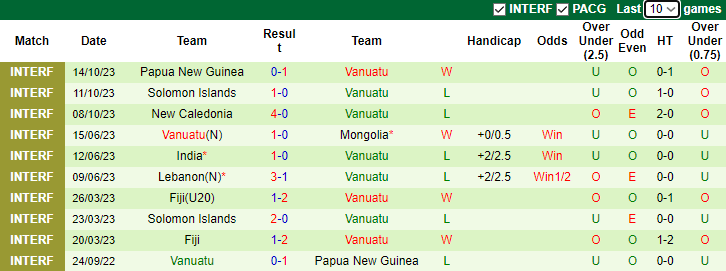 Nhận định, soi kèo Tuvalu vs Vanuatu, 8h00 ngày 20/11 - Ảnh 2