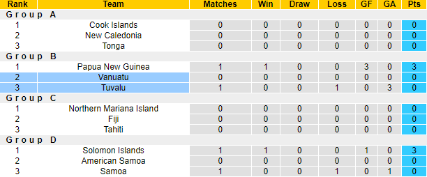 Nhận định, soi kèo Tuvalu vs Vanuatu, 8h00 ngày 20/11 - Ảnh 4