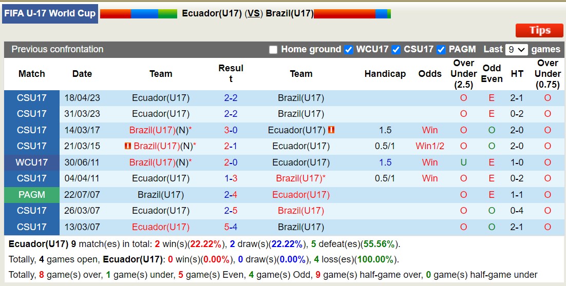 Nhận định, soi kèo U17 Ecuador vs U17 Brazil, 15h30 ngày 20/11 - Ảnh 3