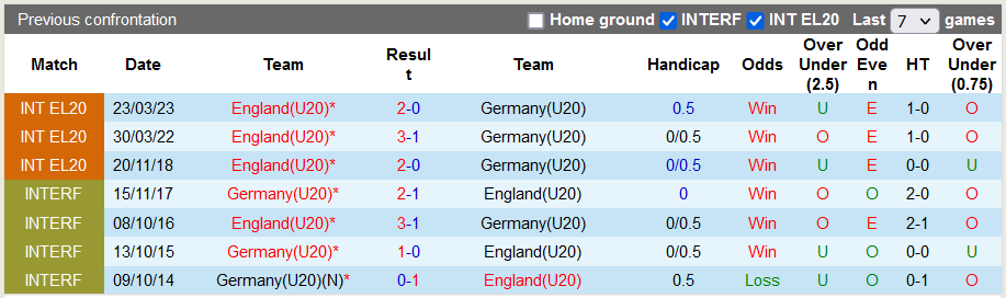 Nhận định, soi kèo U20 Đức vs U20 Anh, 0h00 ngày 21/11 - Ảnh 3