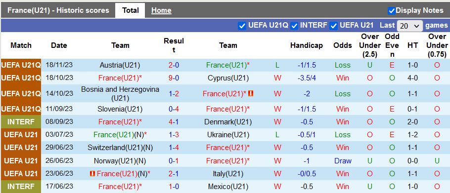 Nhận định, soi kèo U21 Pháp vs U21 Hàn Quốc, 0h30 ngày 21/11 - Ảnh 1