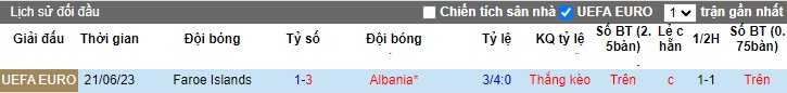 Nhận định, soi kèo Albania vs Đảo Faroe, 02h45 ngày 21/11 - Ảnh 3