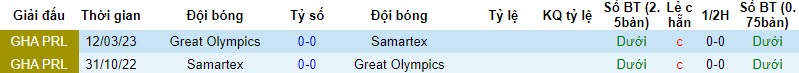 Nhận định, soi kèo Great Olympics vs Samartex, 22h00 ngày 20/11 - Ảnh 3