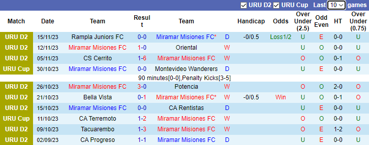 Nhận định, soi kèo Miramar Misiones FC vs CA Atenas, 7h30 ngày 21/11 - Ảnh 1