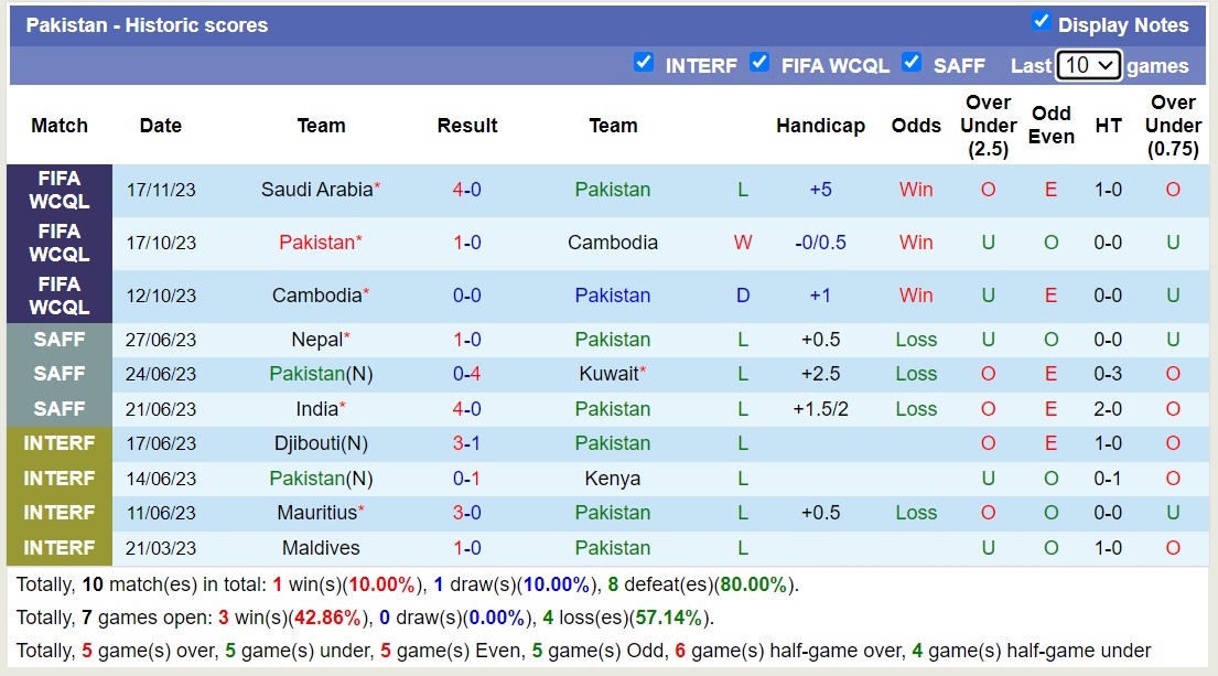 Nhận định, soi kèo Pakistan vs Tajikistan, 16h00 ngày 21/11 - Ảnh 1