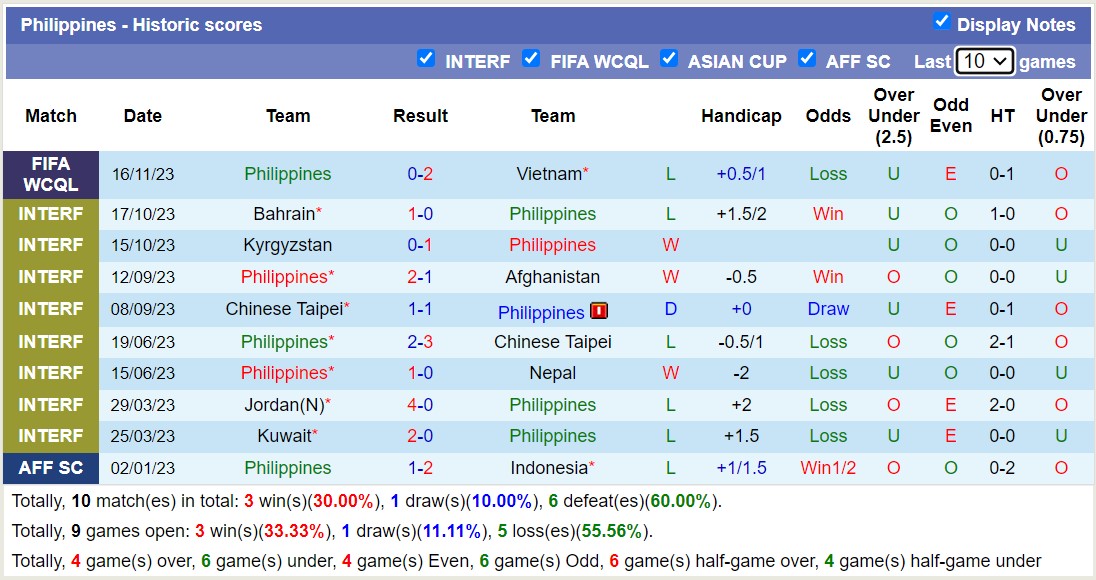 Nhận định, soi kèo Philippines vs Indonesia, 18h00 ngày 21/11 - Ảnh 1