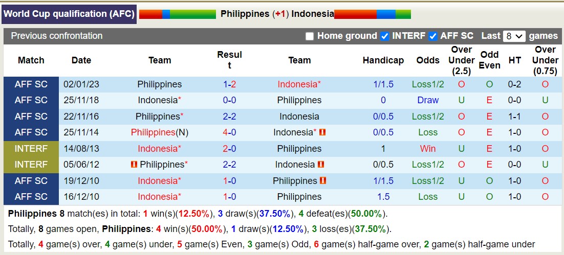 Nhận định, soi kèo Philippines vs Indonesia, 18h00 ngày 21/11 - Ảnh 3