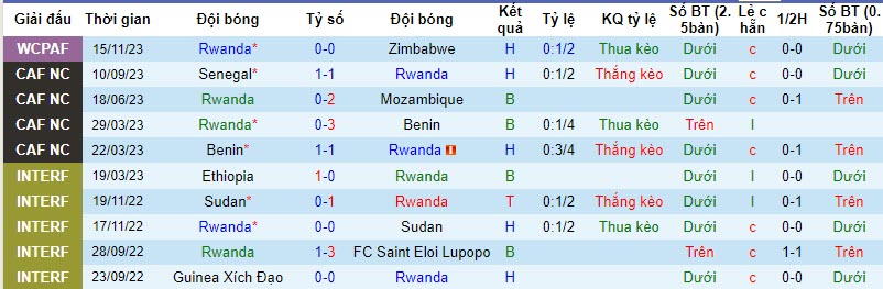 Nhận định, soi kèo Rwanda vs Nam Phi, 20h00 ngày 21/11 - Ảnh 1