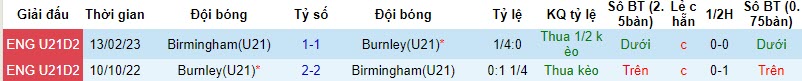 Nhận định, soi kèo U21 Birmingham vs U21 Burnley, 21h00 ngày 20/11 - Ảnh 3