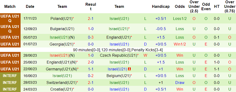Nhận định, soi kèo U21 Kosovo vs U21 Israel, 19h00 ngày 21/11 - Ảnh 2