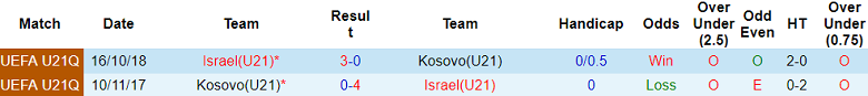 Nhận định, soi kèo U21 Kosovo vs U21 Israel, 19h00 ngày 21/11 - Ảnh 3
