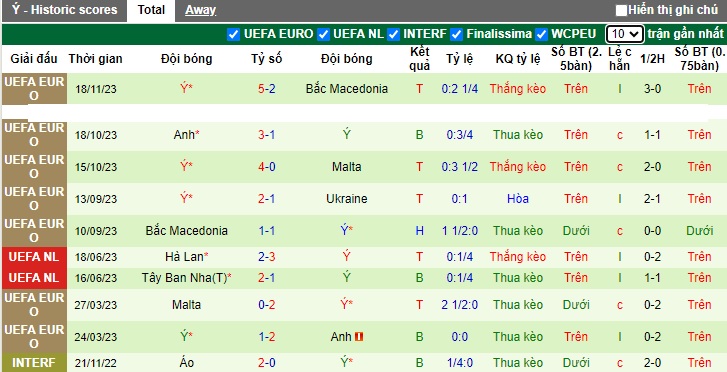 Nhận định, soi kèo Ukraine vs Italia, 02h45 ngày 21/11 - Ảnh 2
