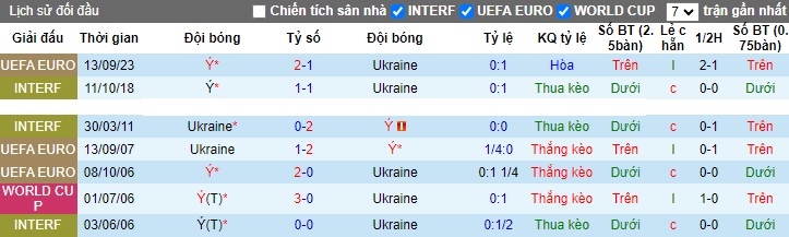Nhận định, soi kèo Ukraine vs Italia, 02h45 ngày 21/11 - Ảnh 3