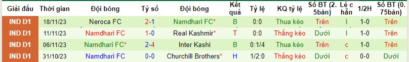 Nhận định, soi kèo Aizawl FC vs Namdhari, 20h30 ngày 21/11 - Ảnh 2