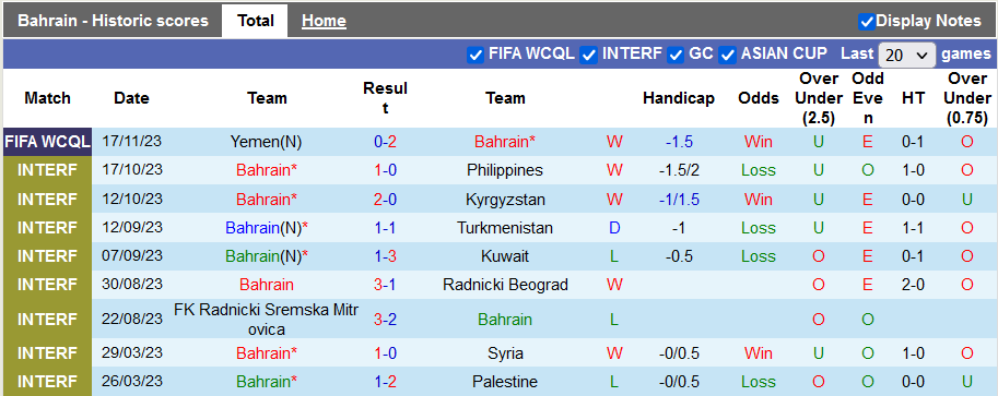 Nhận định, soi kèo Bahrain vs UAE, 22h45 ngày 21/11 - Ảnh 1