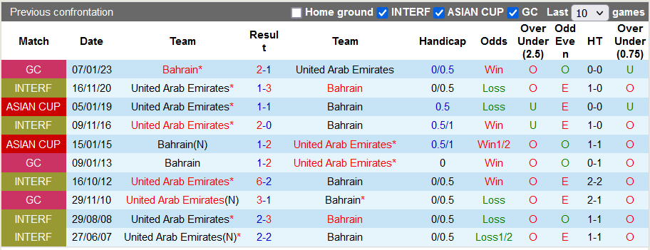 Nhận định, soi kèo Bahrain vs UAE, 22h45 ngày 21/11 - Ảnh 3