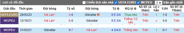Nhận định, soi kèo Gibraltar vs Hà Lan, 02h45 ngày 22/11 - Ảnh 4
