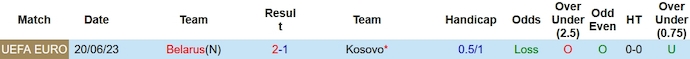 Nhận định, soi kèo Kosovo vs Belarus, 2h45 ngày 22/11 - Ảnh 3