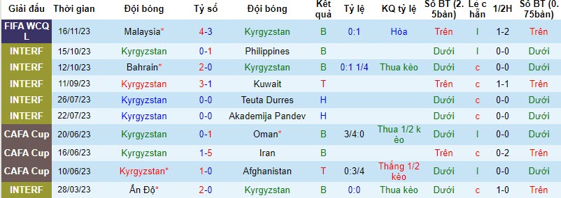 Nhận định, soi kèo Kyrgyzstan vs Oman, 21h00 ngày 21/11 - Ảnh 1