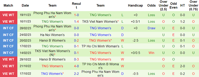 Nhận định, soi kèo nữ Sơn La vs nữ Thái Nguyên, 17h00 ngày 22/11 - Ảnh 2