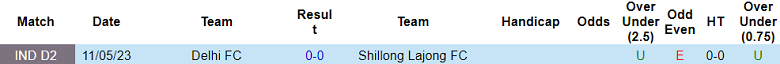 Nhận định, soi kèo Shillong Lajong FC vs Delhi, 18h00 ngày 22/11 - Ảnh 3