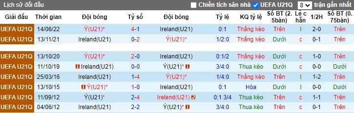 Nhận định, soi kèo U21 Ireland vs U21 Italia, 0h30 ngày 22/11 - Ảnh 3