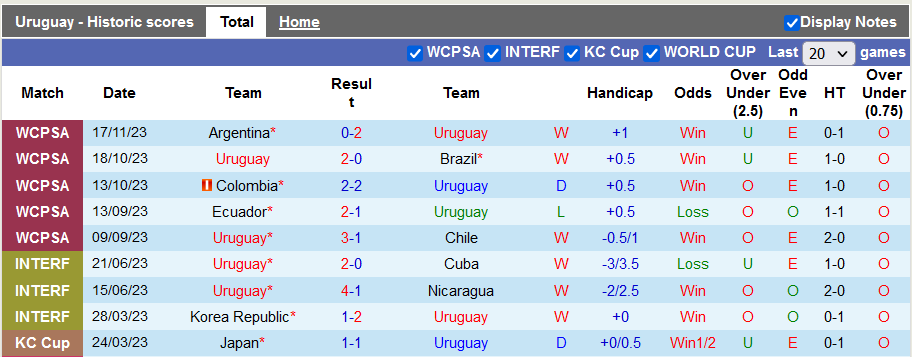 Nhận định, soi kèo Uruguay vs Bolivia, 6h30 ngày 22/11 - Ảnh 1