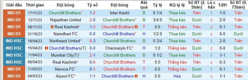 Nhận định, soi kèo Churchill Brothers vs Trau FC, 20h30 ngày 22/11 - Ảnh 1