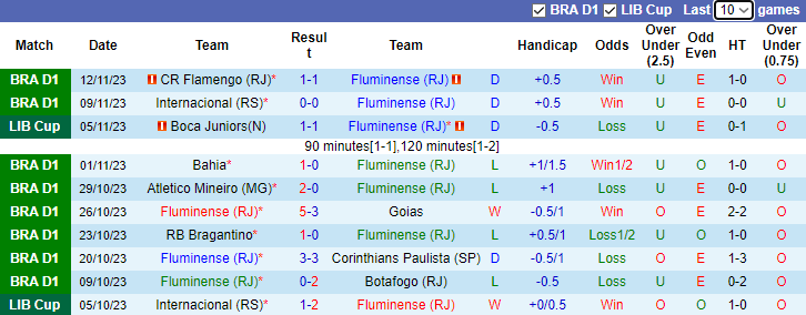 Nhận định, soi kèo Fluminense vs Sao Paulo, 7h30 ngày 23/11 - Ảnh 1