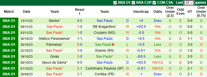 Nhận định, soi kèo Fluminense vs Sao Paulo, 7h30 ngày 23/11 - Ảnh 2