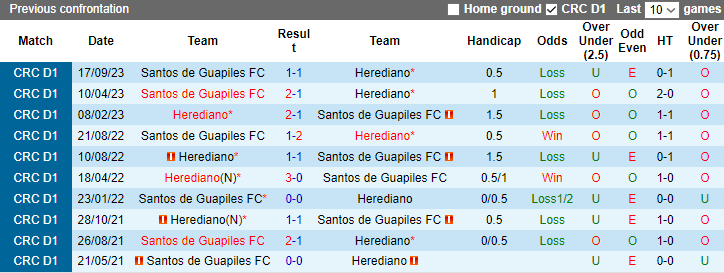 Nhận định, soi kèo Herediano vs Santos de Guapiles, 9h00 ngày 23/11 - Ảnh 3