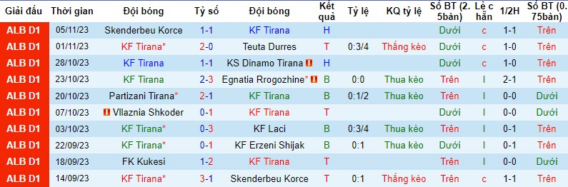 Nhận định, soi kèo KF Tirana vs FK Kukesi, 19h30 ngày 23/11 - Ảnh 1