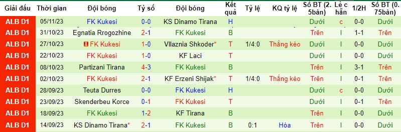 Nhận định, soi kèo KF Tirana vs FK Kukesi, 19h30 ngày 23/11 - Ảnh 2