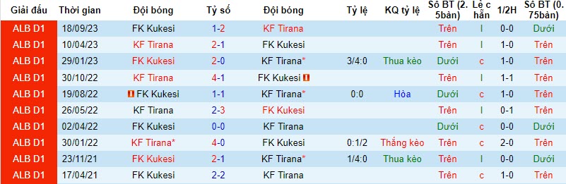 Nhận định, soi kèo KF Tirana vs FK Kukesi, 19h30 ngày 23/11 - Ảnh 3