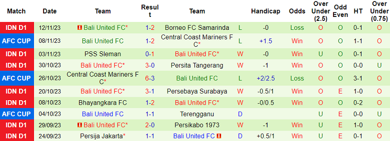 Nhận định, soi kèo Madura United vs Bali United, 15h00 ngày 23/11 - Ảnh 2