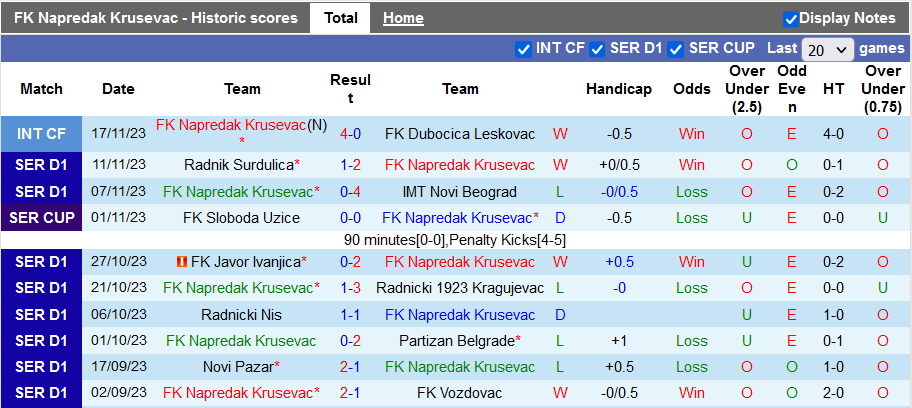 Nhận định, soi kèo Napredak Krusevac vs Cukaricki, 22h00 ngày 22/11 - Ảnh 1