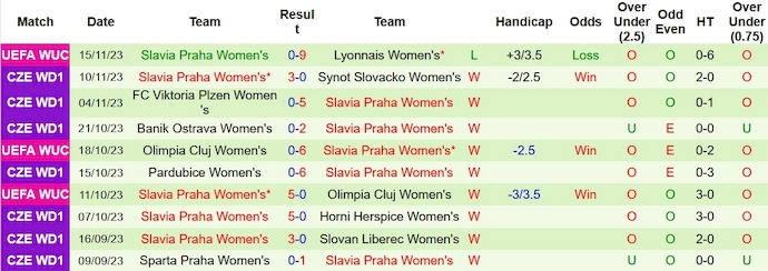Nhận định, soi kèo Nữ Brann vs Nữ Slavia Praha, 0h45 ngày 23/11 - Ảnh 2