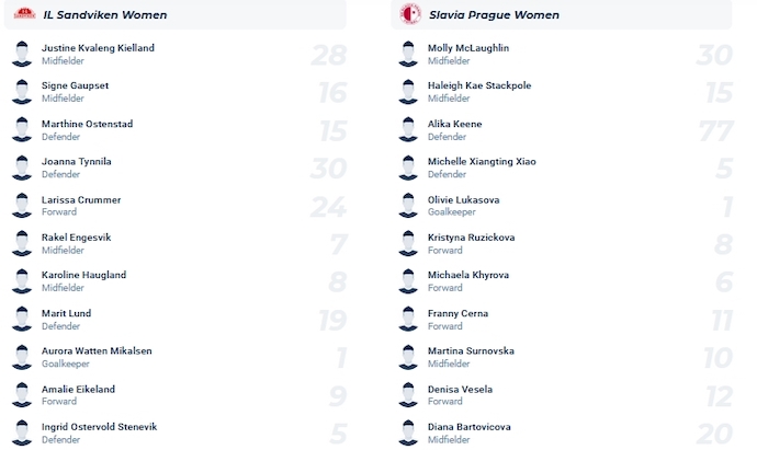 Nhận định, soi kèo Nữ Brann vs Nữ Slavia Praha, 0h45 ngày 23/11 - Ảnh 3
