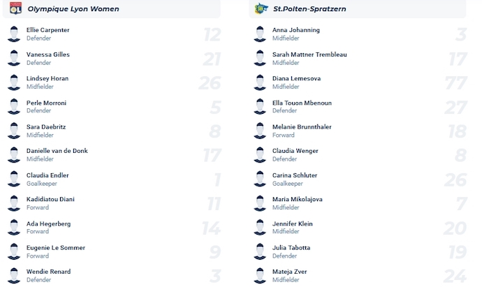Nhận định, soi kèo Nữ Lyon vs Nữ St. Polten, 0h45 ngày 23/11 - Ảnh 3