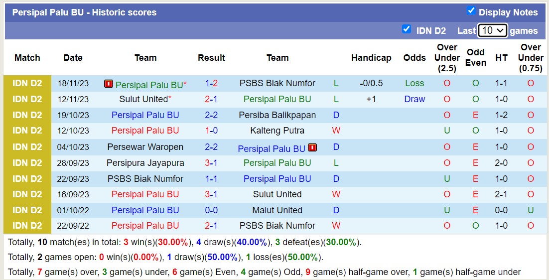 Nhận định, soi kèo Persipal Palu BU vs Sulut United, 14h00 ngày 23/11 - Ảnh 1