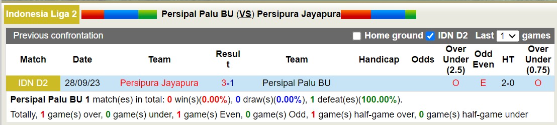 Nhận định, soi kèo Persipal Palu BU vs Sulut United, 14h00 ngày 23/11 - Ảnh 3