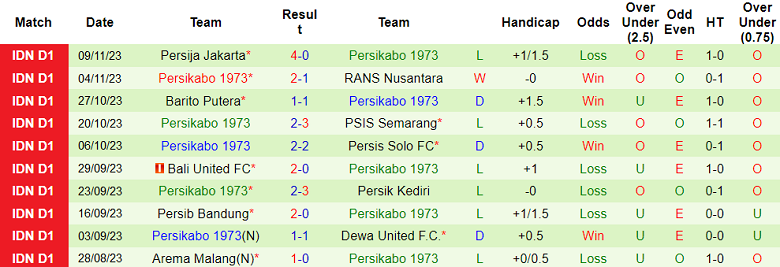 Nhận định, soi kèo PSM Makassar vs Persikabo 1973, 19h00 ngày 23/11 - Ảnh 2
