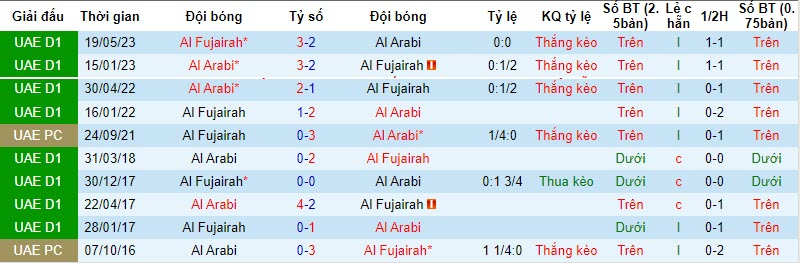 Nhận định, soi kèo Al Arabi vs Al Fujairah, 19h45 ngày 23/11 - Ảnh 3
