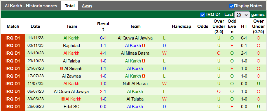 Nhận định, soi kèo Al-Naft vs Al Karkh, 20h00 ngày 24/11 - Ảnh 2